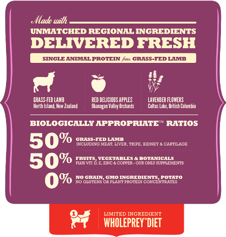 ACANA GRASS FED LAMB Acana Acanada.ru